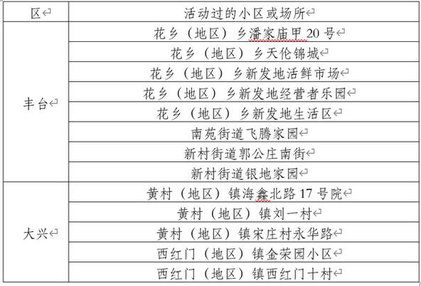 ,北京9日内新增确诊205例 公布77例确诊病例活动小区