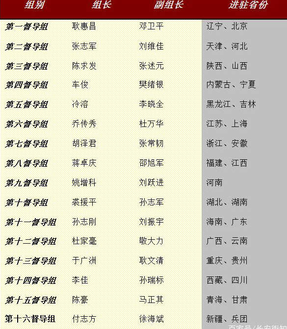 16位中央督导组长全部就位!云南公布瑞丽地区免费退票措施