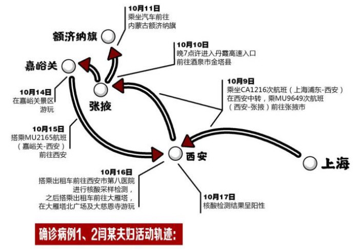 上海旅行团8人全感染:系同学
