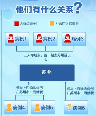 31省新增本土4例 在上海辽宁