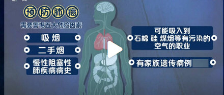 三姐妹不抽烟接连被查出肺癌