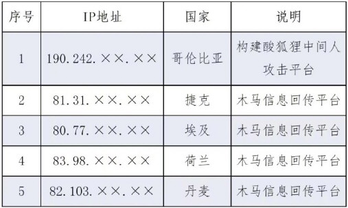 美国网络攻击西工大另一图谋曝光