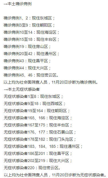 北京新增社会面266例 死亡2例