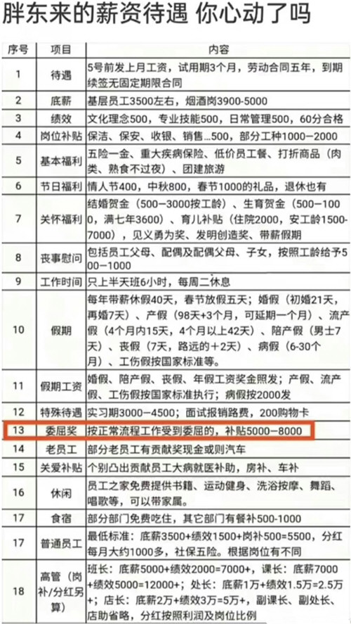 胖东来回应给员工设超5000元委屈奖