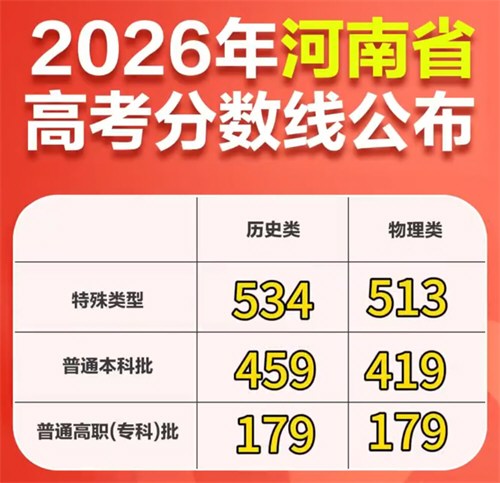 河南高考600分及以上37544人