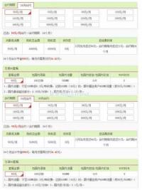 中国电信iPhone6合约机套餐：合约礼包 话费补贴 零元购机