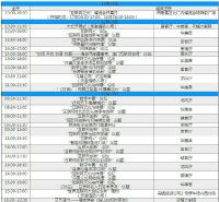 世界互联网大会WIC 2015会议议程