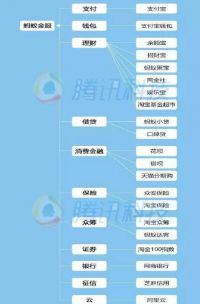 盘点抢食互联网金融的巨头：网上借钱放贷哪家强