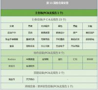 双11系列之卖家指南：大促承接页装修 淘客外推页面设置