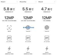 iPhoneX 苹果8 8PLus区别：所有功能参数 最详细全面对比