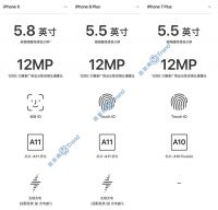 iPhoneX 苹果8Plus 7P差别：有什么不同？25个方面全对比