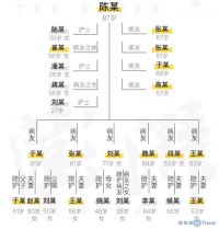 哈尔滨毒王陈某1传43！哈尔滨聚集性疫情出现跨省传播