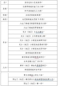 北京9日内新增确诊205例 公布77例确诊病例活动小区