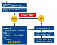 天津新增病例全基因组测序结果和北京的一样！