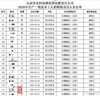 汾酒回应多名硕士拟录为酿酒工成装工 酿酒工包装工现多名硕士