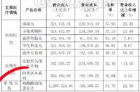 国产伟哥2025年少卖近800万片 伟哥产品集体遭遇中年危机