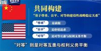 中美达成300亿美元对等降税安排 中美达成八点成果共识